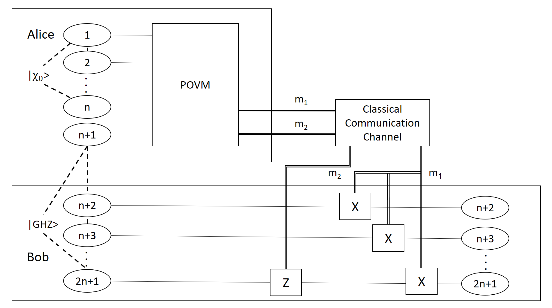 AVS Quantum Science Paper Thumbnail